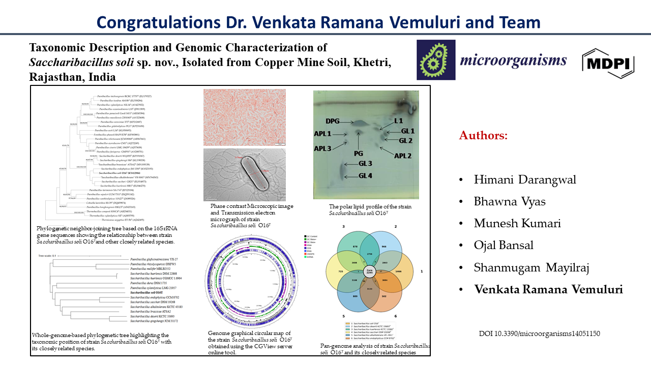 Congratulations to Dr Venkata Ramana Vemuluri  and the team on acceptance of their manuscript